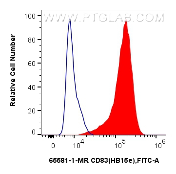 CD83