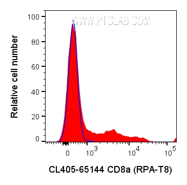 CD8a