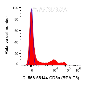 CD8a