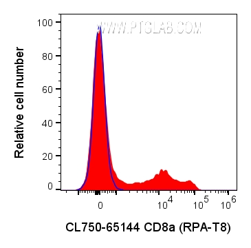 CD8a