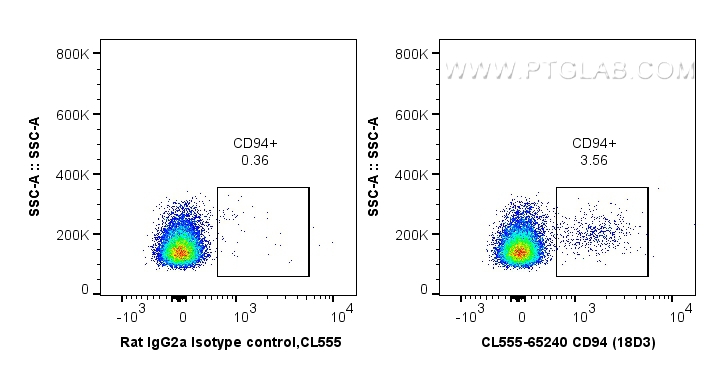 Flow cytometry (FC) experiment of mouse splenocytes using CoraLite® Plus 555 Anti-Mouse CD94 (18D3) (CL555-65240)