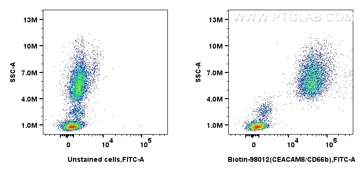 Flow cytometry (FC) experiment of human peripheral blood leukocytes using Plus Anti-Human CEACAM8/CD66b Rabbit Recombinant A (Biotin-98012)