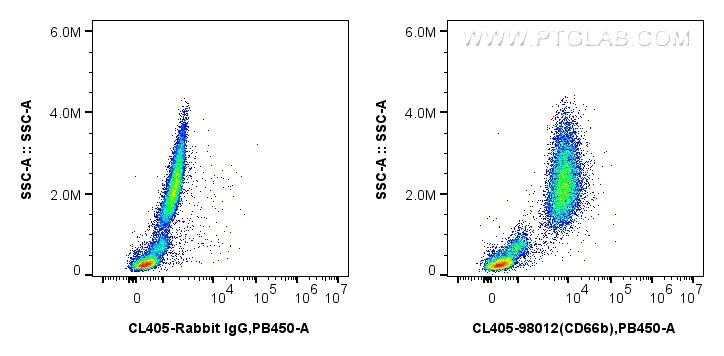 Flow cytometry (FC) experiment of human peripheral blood leukocytes using CoraLite® Plus 405 Anti-Human CEACAM5/8 (CD66b/e)  (CL405-98012)