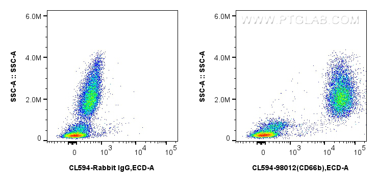 Flow cytometry (FC) experiment of human peripheral blood leukocytes using CoraLite®594 Anti-Human CEACAM5/8 (CD66b/e) Rabbit (CL594-98012)