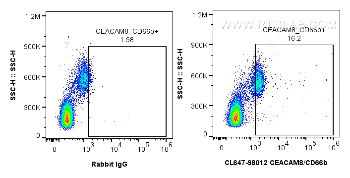 Flow cytometry (FC) experiment of human PBMCs using CoraLite® Plus 647 Anti-Human CEACAM5/8 (CD66b/e)  (CL647-98012)