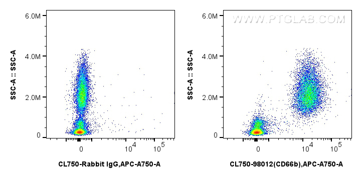 Flow cytometry (FC) experiment of human peripheral blood leukocytes using CoraLite® Plus 750 Anti-Human CEACAM5/8 (CD66b/e)  (CL750-98012)