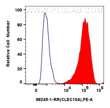 CLEC10A/CD301