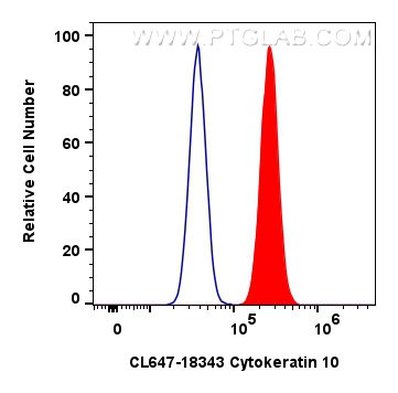 Flow cytometry (FC) experiment of A431 cells using CoraLite® Plus 647-conjugated Cytokeratin 10 Polyc (CL647-18343)