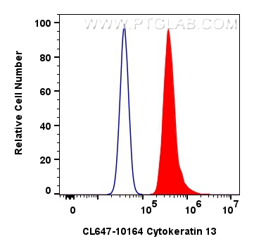 Flow cytometry (FC) experiment of A431 cells using CoraLite® Plus 647-conjugated Cytokeratin 13 Polyc (CL647-10164)