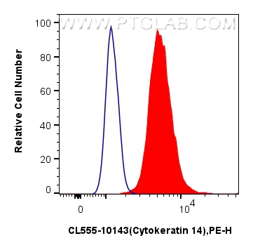 Flow cytometry (FC) experiment of A431 cells using CoraLite® Plus 555-conjugated Cytokeratin 14 Polyc (CL555-10143)