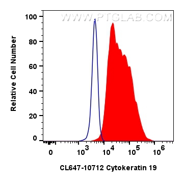 Flow cytometry (FC) experiment of HeLa cells using CoraLite® Plus 647-conjugated Cytokeratin 19 Polyc (CL647-10712)