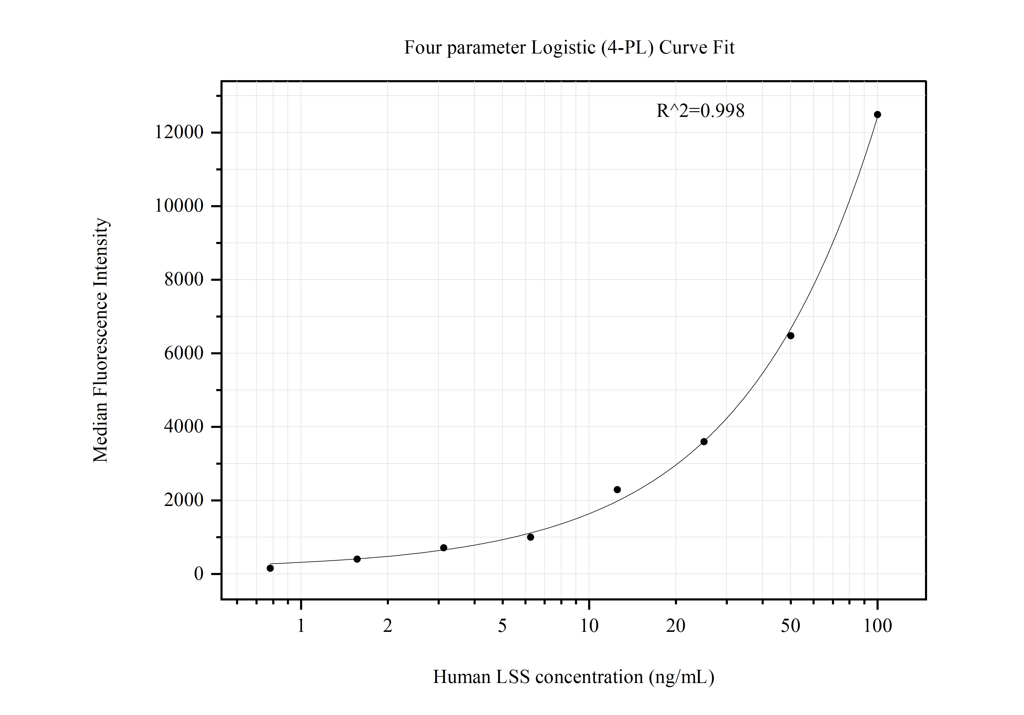 LSS antibody (60604-2-PBS) | Proteintech