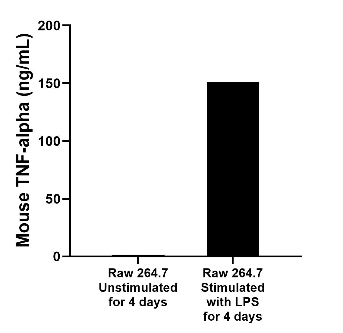 Cytometric bead array sample test of MP00682-4