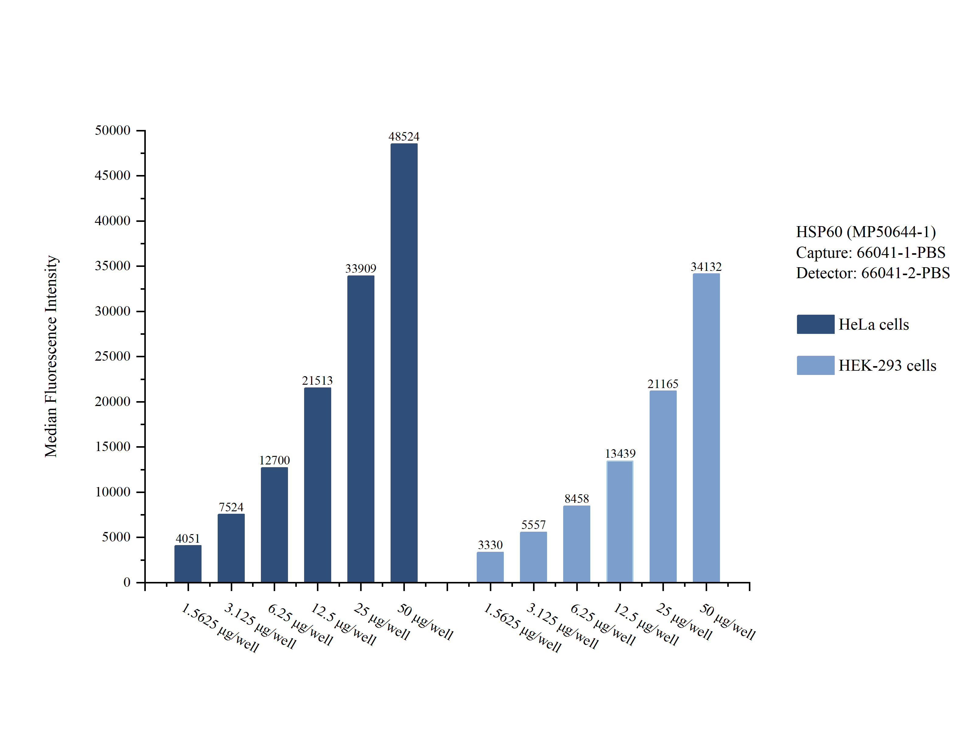 Cytometric bead array sample test of MP50644-1