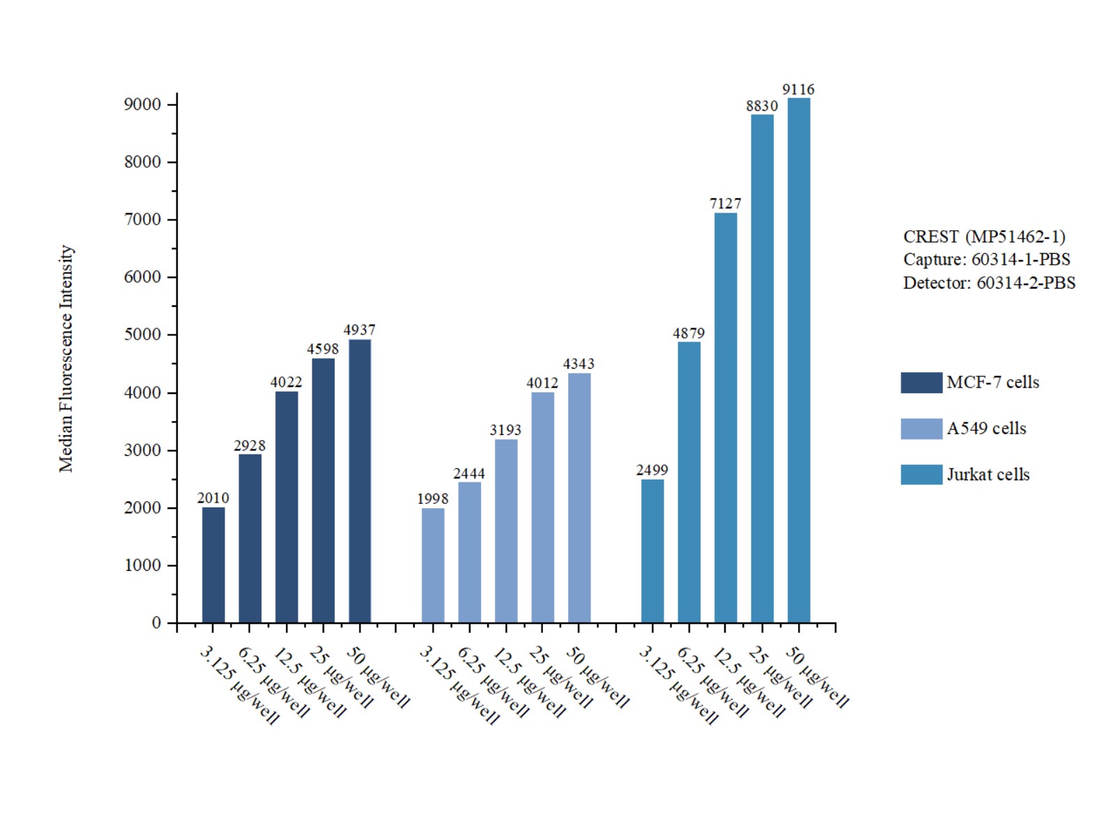 Cytometric bead array sample test of MP51462-1