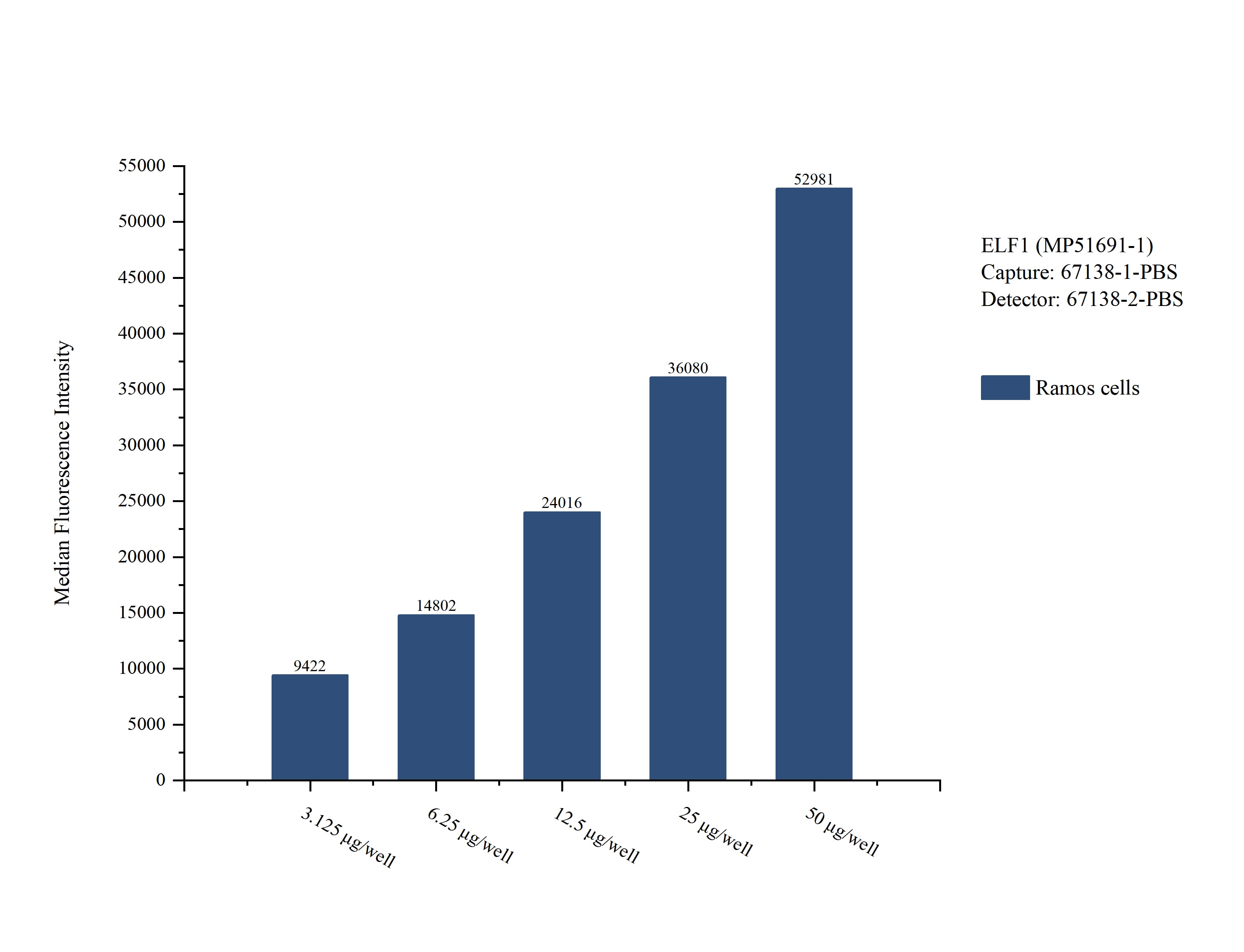 Cytometric bead array sample test of MP51691-1