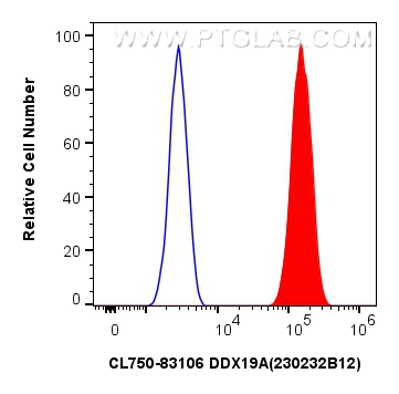 Flow cytometry (FC) experiment of U2OS cells using CoraLite® Plus 750-conjugated DDX19A Recombinant a (CL750-83106)