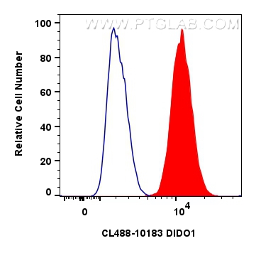 Flow cytometry (FC) experiment of HepG2 cells using CoraLite® Plus 488-conjugated DIDO1 Polyclonal ant (CL488-10183)