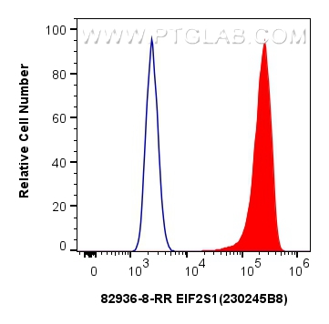 Flow cytometry (FC) experiment of HeLa cells using EIF2S1 Recombinant antibody (82936-8-RR)