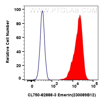 Flow cytometry (FC) experiment of HEK-293T cells using CoraLite® Plus 750-conjugated Emerin Recombinant a (CL750-82888-3)