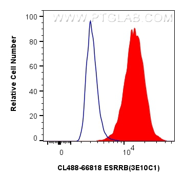 Flow cytometry (FC) experiment of Caco-2 cells using CoraLite® Plus 488-conjugated ESRRB Monoclonal ant (CL488-66818)