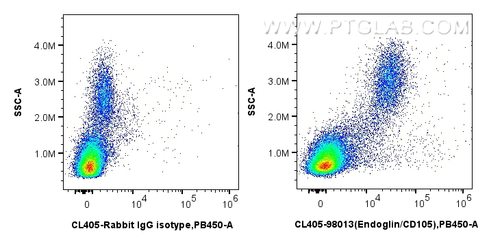 Flow cytometry (FC) experiment of human PBMCs using CoraLite® Plus 405 Anti-Human Endoglin/CD105 Rabbi (CL405-98013)