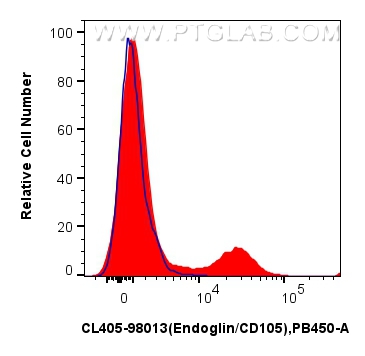 Endoglin/CD105