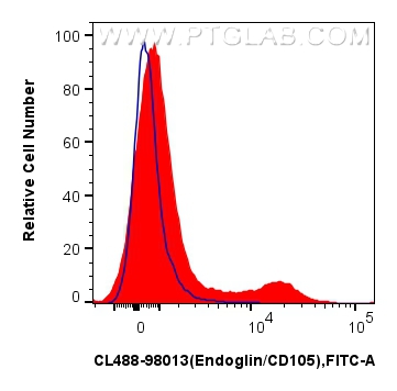 Endoglin/CD105