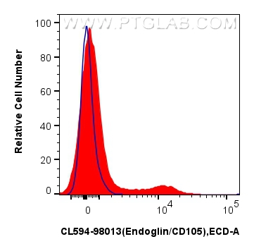 Endoglin/CD105