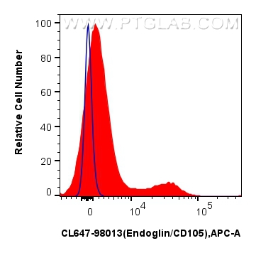 Endoglin/CD105