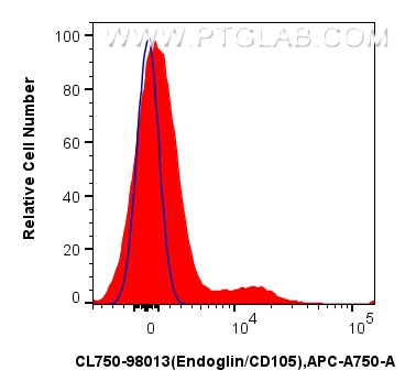 Endoglin/CD105