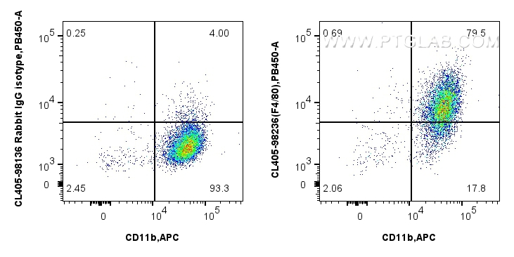 Flow cytometry (FC) experiment of mouse peritoneal macrophages using CoraLite® Plus 405 Anti-Mouse F4/80 Rabbit Recombi (CL405-98236)