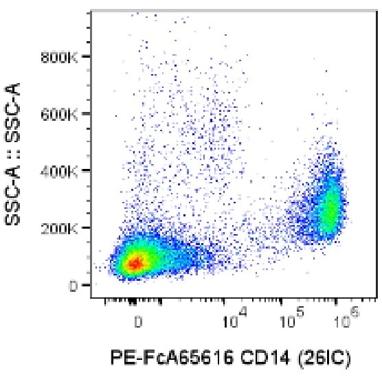 Flow Cytometry Staining Buffer (1X) PF00018 | Proteintech