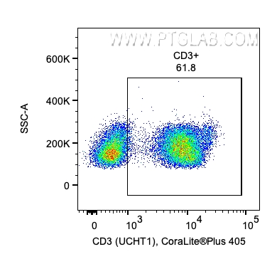 1x10^6 Human PBMCs were stained with PK30011 Human Memory/Naïve T Cell Panel. CD3+ cells are gated. Parent population: Lymphocytes. Cells were not fixed.