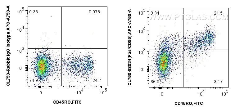 Flow cytometry (FC) experiment of human PBMCs using CoraLite® Plus 750 Anti-Human Fas/CD95 Rabbit Reco (CL750-98034)