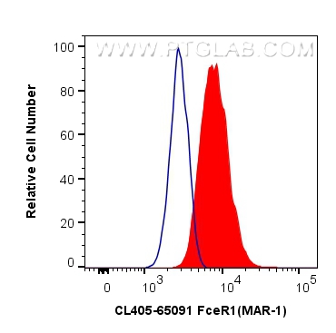 Flow cytometry (FC) experiment of MC/9 cells using CoraLite® Plus 405 Anti-Mouse FceR1 (MAR-1) (CL405-65091)