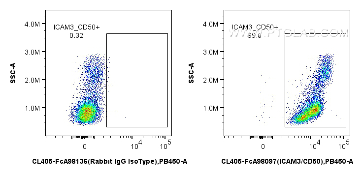 Flow cytometry (FC) experiment of human PBMCs using FcZero-rAb™ CoraLite® Plus 405 Anti-Human ICAM3/CD (CL405-FcA98097)