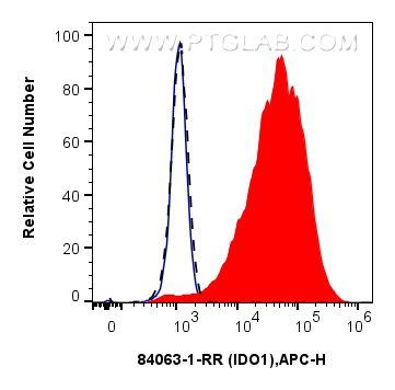 Flow cytometry (FC) experiment of HeLa cells using IDO1 Recombinant antibody (84063-1-RR)