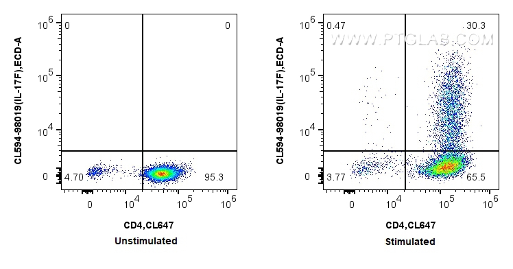 Flow cytometry (FC) experiment of C57BL/6 Th17-polarized splenocytes using CoraLite®594 Anti-Mouse IL-17F Rabbit Recombinant  (CL594-98019)