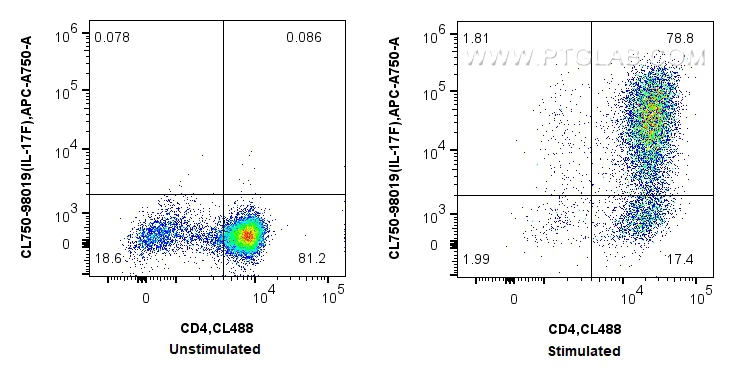 Flow cytometry (FC) experiment of C57BL/6 Th17-polarized splenocytes using CoraLite® Plus 750 Anti-Mouse IL-17F Rabbit Recomb (CL750-98019)