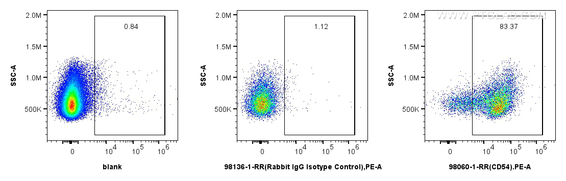 Flow cytometry (FC) experiment of rat splenocytes cells using Rabbit IgG Isotype Control Recombinant Antibody (98136-1-RR)