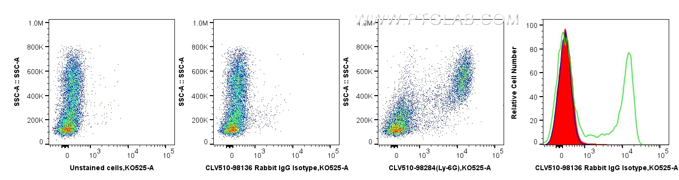 Flow cytometry (FC) experiment of mouse bone marrow cells using CoraLux Violet 510 Rabbit IgG Isotype Control Reco (CLV510-98136)