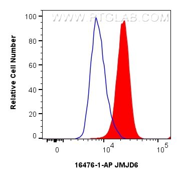 Flow cytometry (FC) experiment of A549 cells using JMJD6 Polyclonal antibody (16476-1-AP)