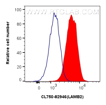 Flow cytometry (FC) experiment of HepG2 cells using CoraLite® Plus 750-conjugated LAMB2 Recombinant an (CL750-82946)