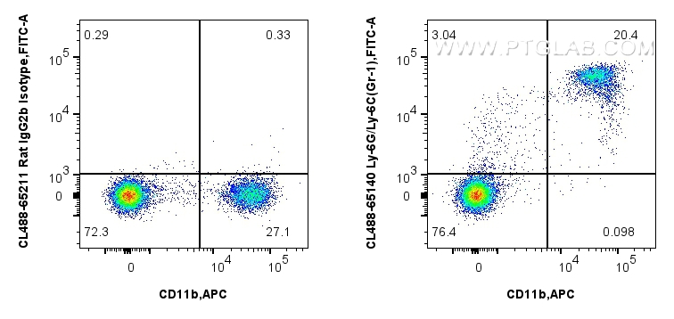 Flow cytometry (FC) experiment of mouse bone marrow cells using CoraLite® Plus 488 Anti-Mouse Ly-6G/Ly-6C (Gr-1) ( (CL488-65140)