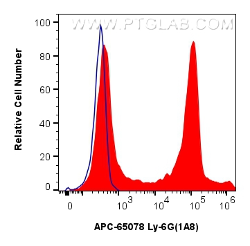 Flow cytometry (FC) experiment of mouse bone marrow cells using APC Anti-Mouse Ly-6G (1A8) (APC-65078)
