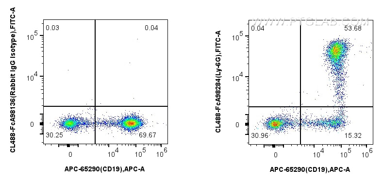 Flow cytometry (FC) experiment of mouse bone marrow cells using FcZero-rAb™ CoraLite® Plus 488 Anti-Mouse Ly-6G Ra (CL488-FcA98284)