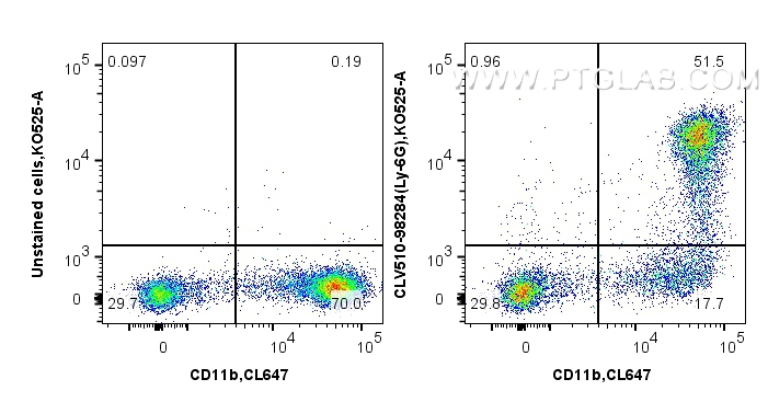 Flow cytometry (FC) experiment of mouse bone marrow cells using CoraLux Violet 510 Anti-Mouse Ly-6G Rabbit Recombi (CLV510-98284)
