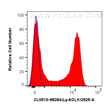 Flow cytometry (FC) experiment of mouse bone marrow cells using CoraLux Violet 510 Anti-Mouse Ly-6G Rabbit Recombi (CLV510-98284)