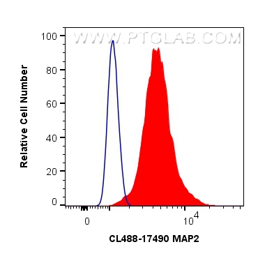 Flow cytometry (FC) experiment of Neuro-2a cells using CoraLite® Plus 488-conjugated MAP2 Polyclonal anti (CL488-17490)